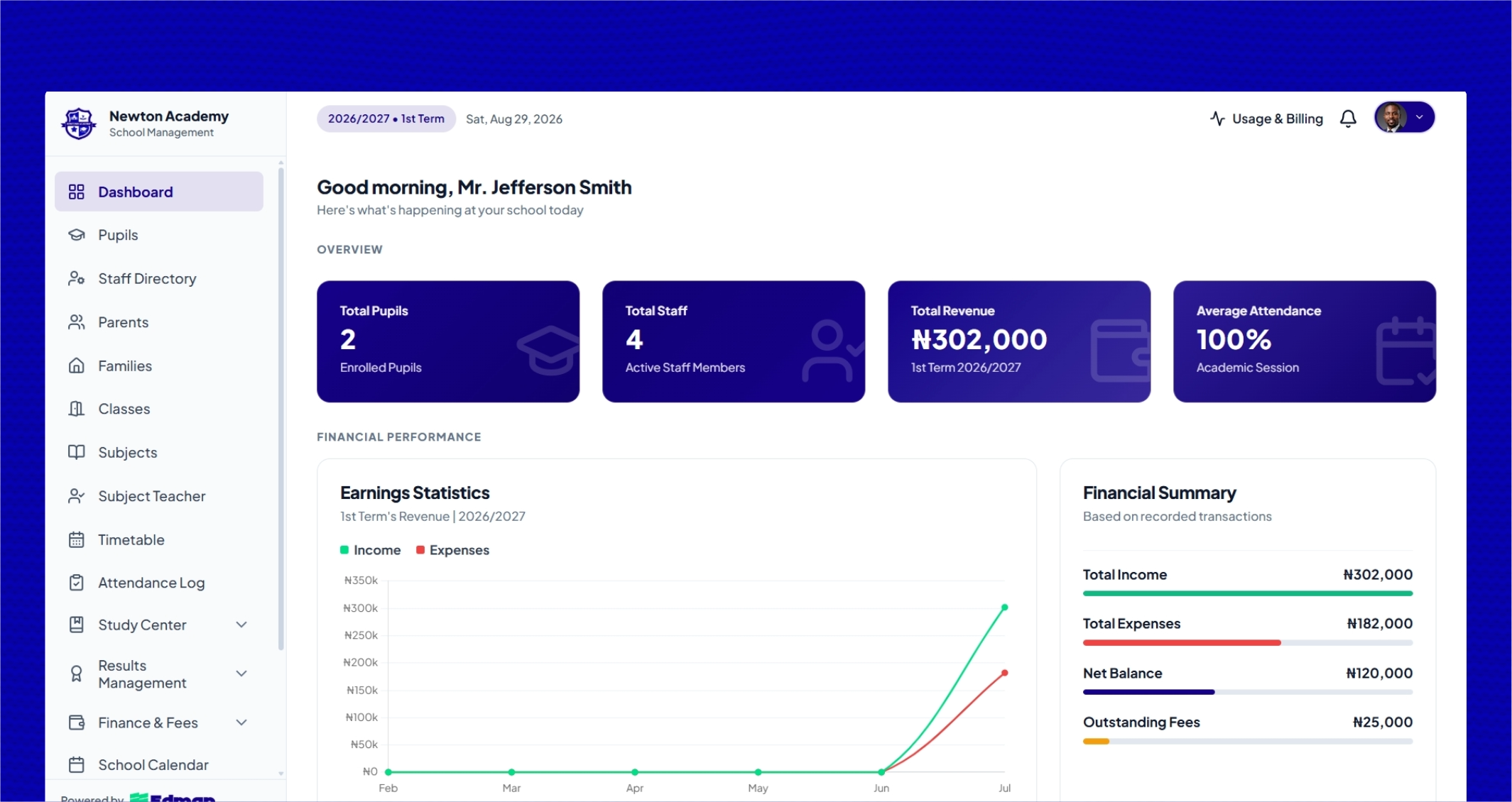 Edman SMS Dashboard Interface Mockup